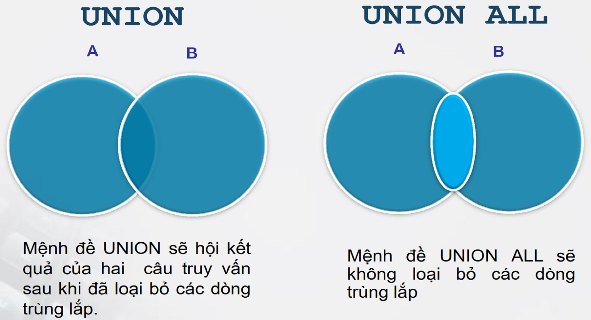 Mệnh-đề-UNION-UNION-ALL